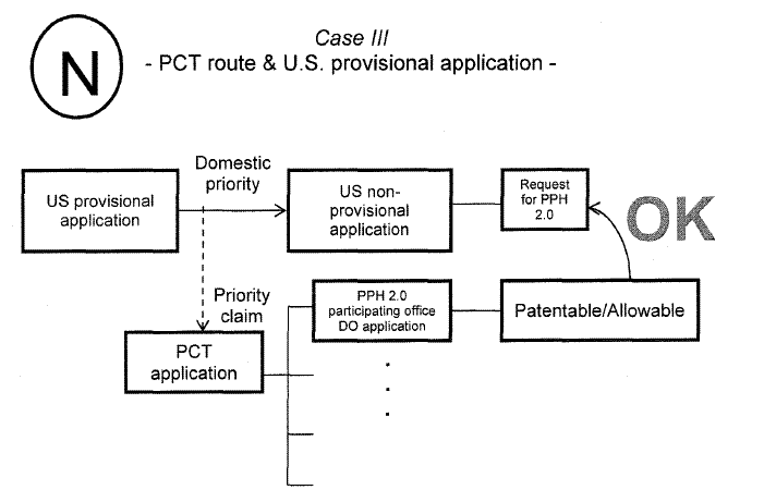 Case III - PCT route & U.S. provisional application -