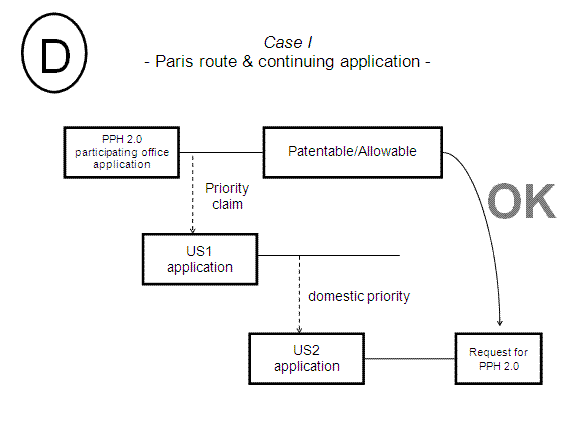 Case I - Paris route & continuing application -