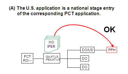 (A) The U.S. application is a national stage entry of the corresponding PCT application.