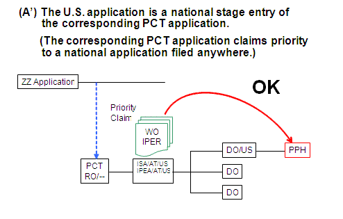 (A’) The U.S. application is a national stage entry of the corresponding PCT application. (The corresponding PCT application claims priority to a national application filed anywhere.)