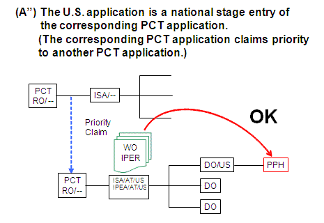 (A”) The U.S. application is a national stage entry of the corresponding PCT application. (The corresponding PCT application claims priority to another PCT application.)