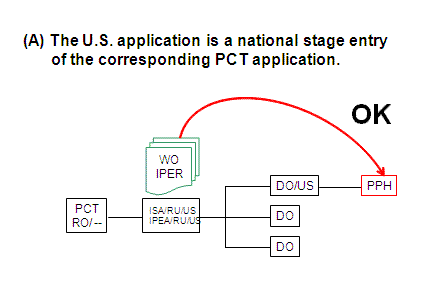 (A) The U.S. application is a national stage entry of the corresponding PCT application.