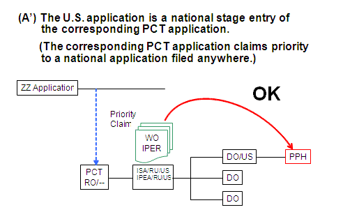 (A’) The U.S. application is a national stage entry of the corresponding PCT application. (The corresponding PCT application claims priority to a national application filed anywhere.)