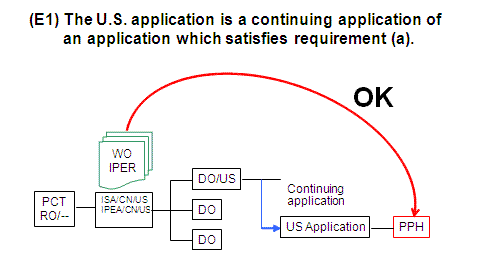 (E1) The U.S. application is a continuing application of an application which satisfies requirement (a).