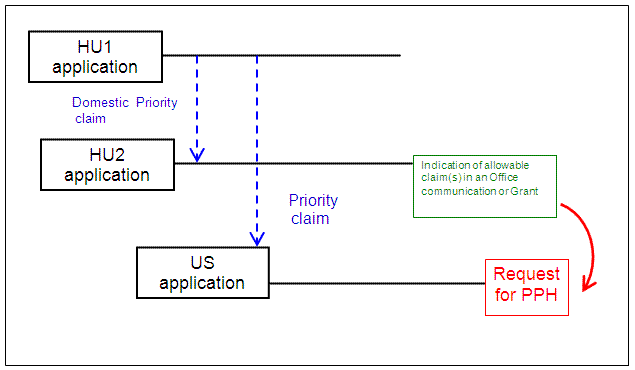 Paris route and domestic priority