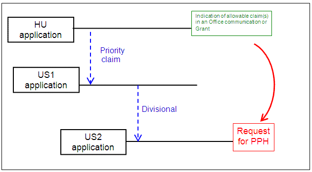 Paris route and divisional application