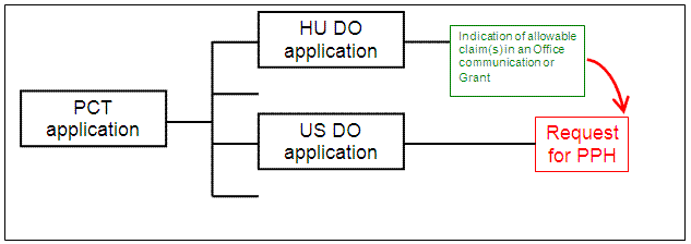 U.S. application is a national stage of a PCT application without priority claim