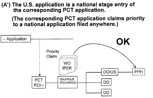 (A’) The U.S. application is a national stage entry of the corresponding PCT application. (The corresponding PCT application claims priority to a national application filed anywhere.)