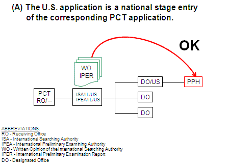 (A) The U.S. application is a national stage entry of the corresponding PCT application.