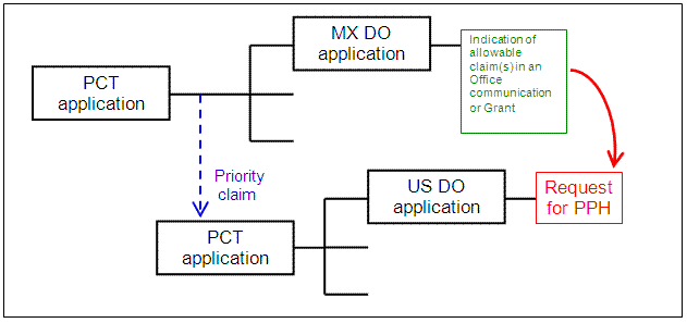 U.S. application is a national stage of a PCT application which claims Paris Convention priority to another PCT application