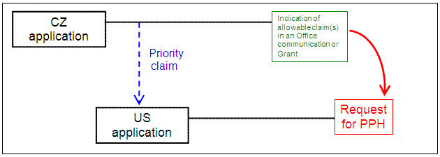 U.S. application with single Paris Convention priority claim to an application filed in the Czech Republic (CZ)