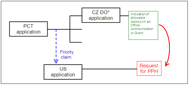 U.S. application claims Paris Convention priority to a PCT application