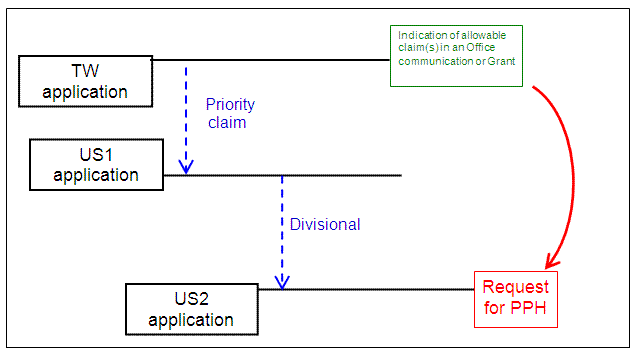 foreign priority and divisional application