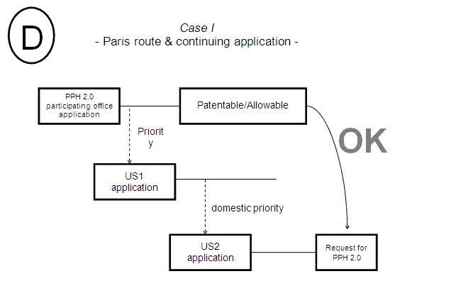 Case I - Paris route & continuing application -