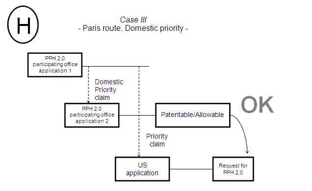 Case III - Paris route, Domestic priority -