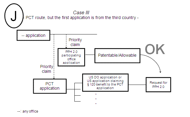 Case III - PCT route, but the first application is from the third country -