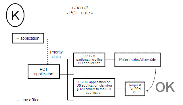 Case III - PCT route -