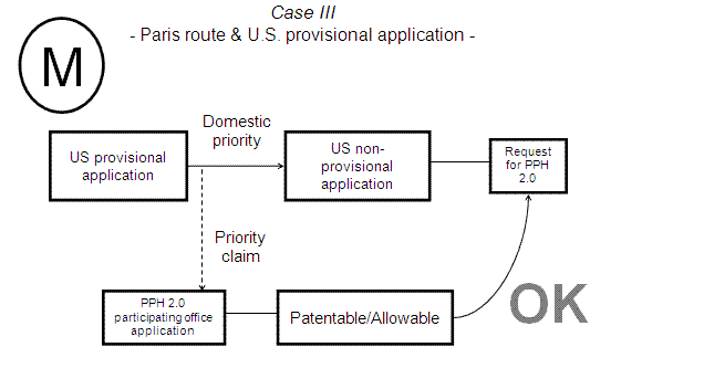 Case III - Paris route & U.S. provisional application -