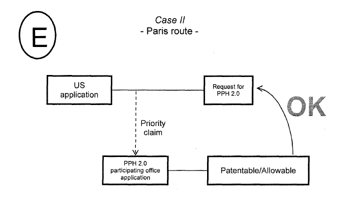 Case II - Paris route -