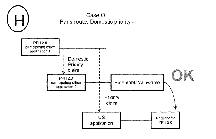 Case III - Paris route, Domestic priority -