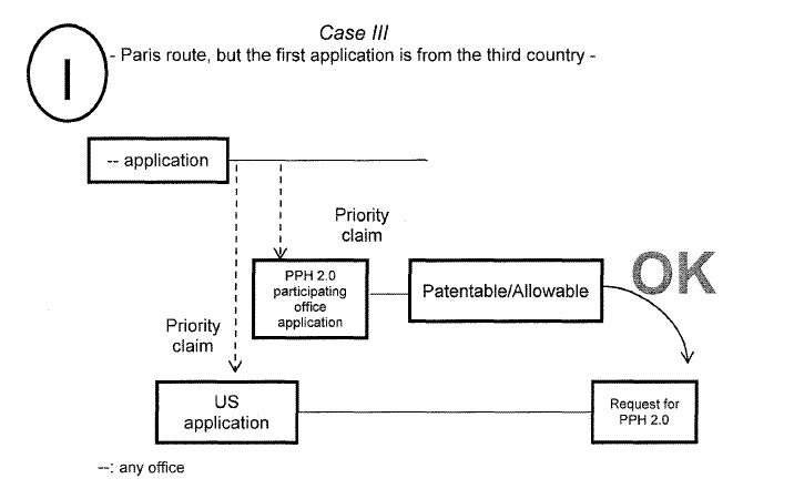 Case III - Paris route, but the first application is from the third country -