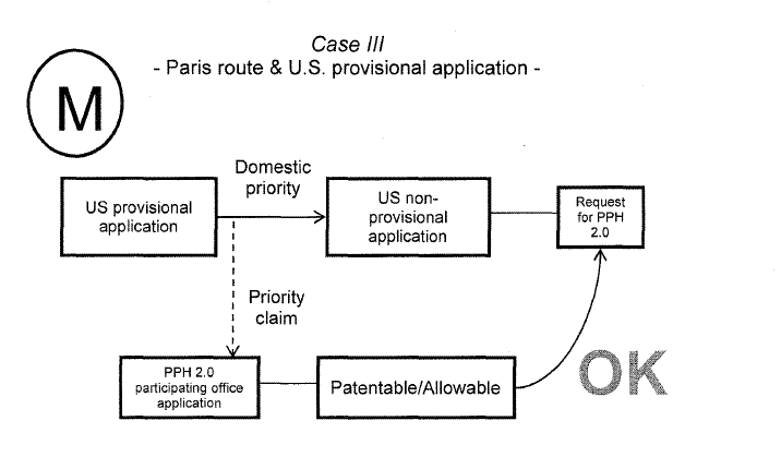 Case III - Paris route & U.S. provisional application -