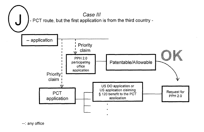 Case III - PCT route, but the first application is from the third country -