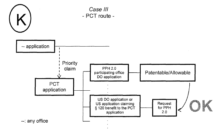 Case III - PCT route -