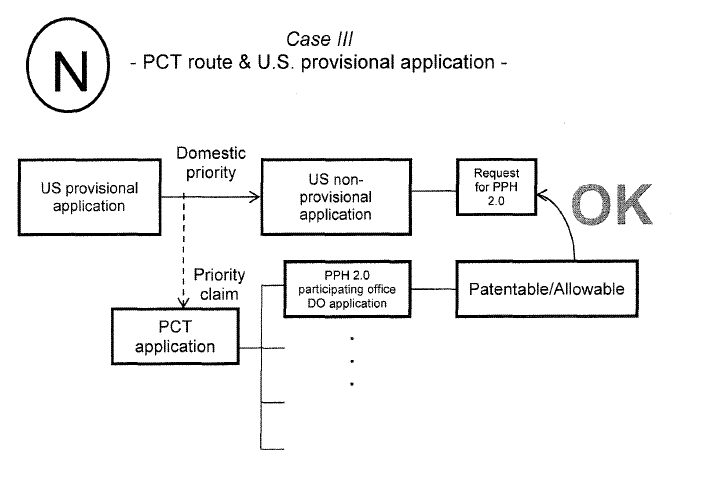 Case III - PCT route & U.S. provisional application -