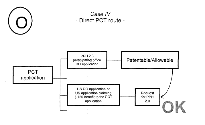 Case IV - Direct PCT route -