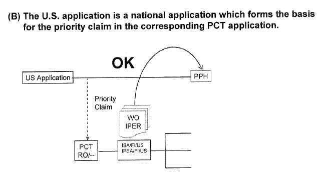 (B) The U.S. application is a national application which forms the basis for the priority claim in the corresponding PCT application.