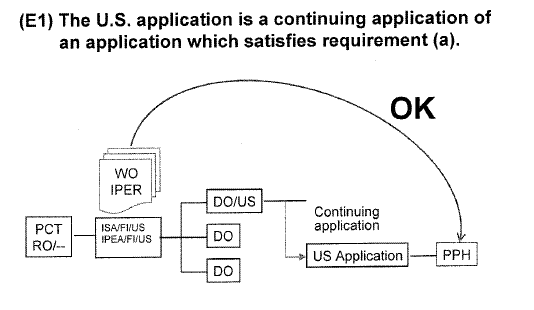 (E1) The U.S. application is a continuing application of an application which satisfies requirement (a).