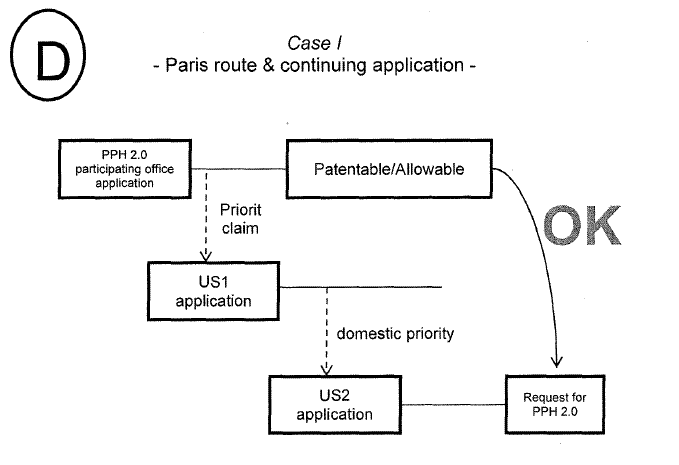 Case I - Paris route & continuing application -