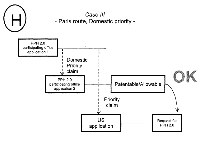 Case III - Paris route, Domestic priority -