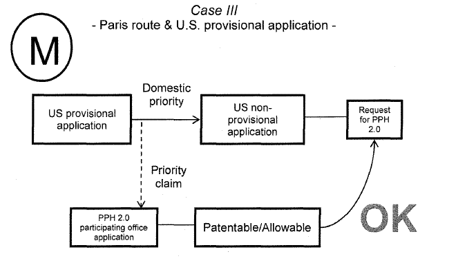 Case III - Paris route & U.S. provisional application -