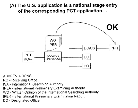 (A) The U.S. application is a national stage entry of the corresponding PCT application.