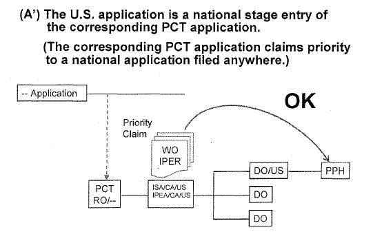 (A’) The U.S. application is a national stage entry of the corresponding PCT application. (The corresponding PCT application claims priority to a national application filed elsewhere.)