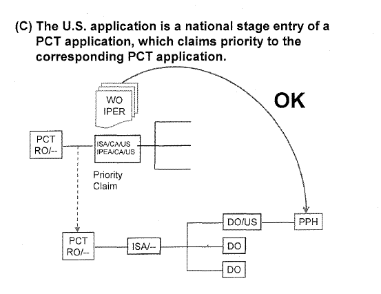 (C) The U.S. application is a national stage entry of a PCT application which claims priority to the corresponding PCT application.