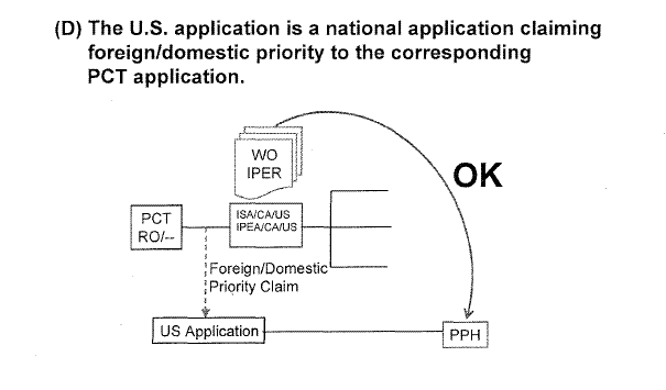 (D) The U.S. application is a national application claiming foreign/domestic priority to the corresponding PCT application.