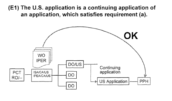 (E1) The U.S. application is a continuing application of an application which satisfies requirement (a).