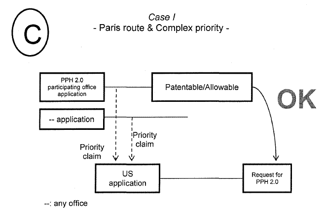 Case I - Paris route & Complex priority -