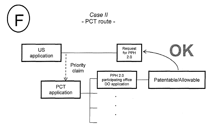 Case II - PCT route -