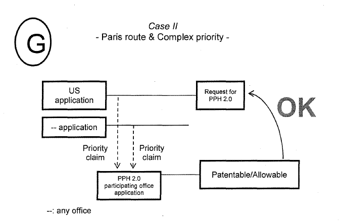 Case II - Paris route  & Complex priority -