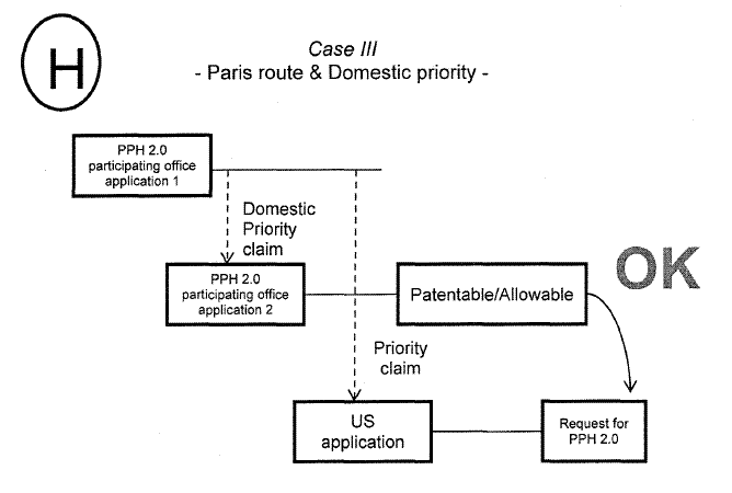 Case III - Paris route, Domestic priority -