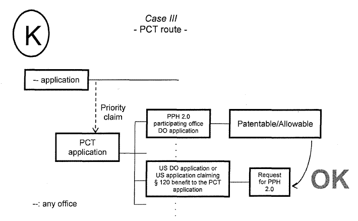 Case III - PCT route -