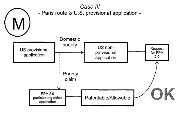 Case III - Paris route & U.S. provisional application -