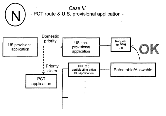 Case III - PCT route & U.S. provisional application -