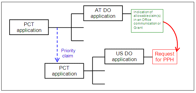 US application is a national stage of a PCT application which claims Paris Convention priority to another PCT application