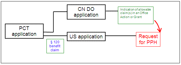 U.S. application is a § 111(a) bypass of a PCT application which contains no priority claim