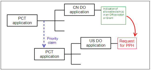 U.S. application is a national stage of a PCT application which claims Paris Convention priority to another PCT application